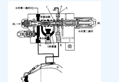 二手挖掘机，二手挖掘机价格，上海二手挖掘机市场