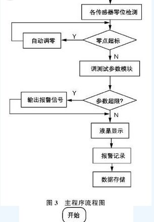 二手挖掘机，二手挖掘机价格，上海二手挖掘机市场